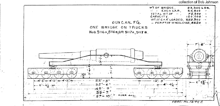 FG1-Gun Car