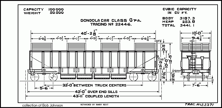 GPa-Gondola Car