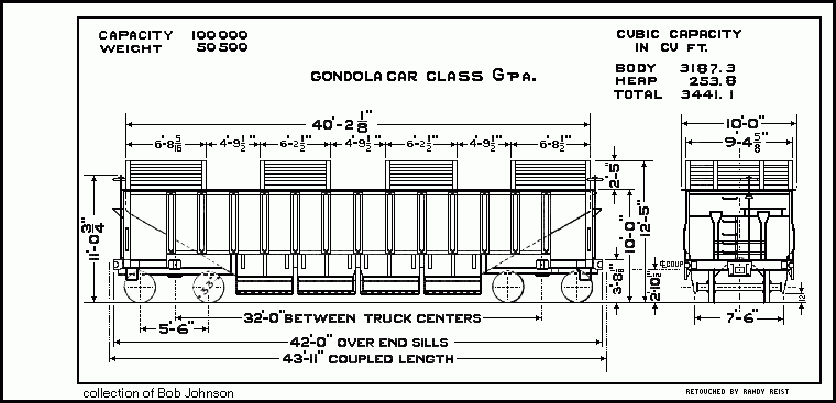 GPa-Gondola Car