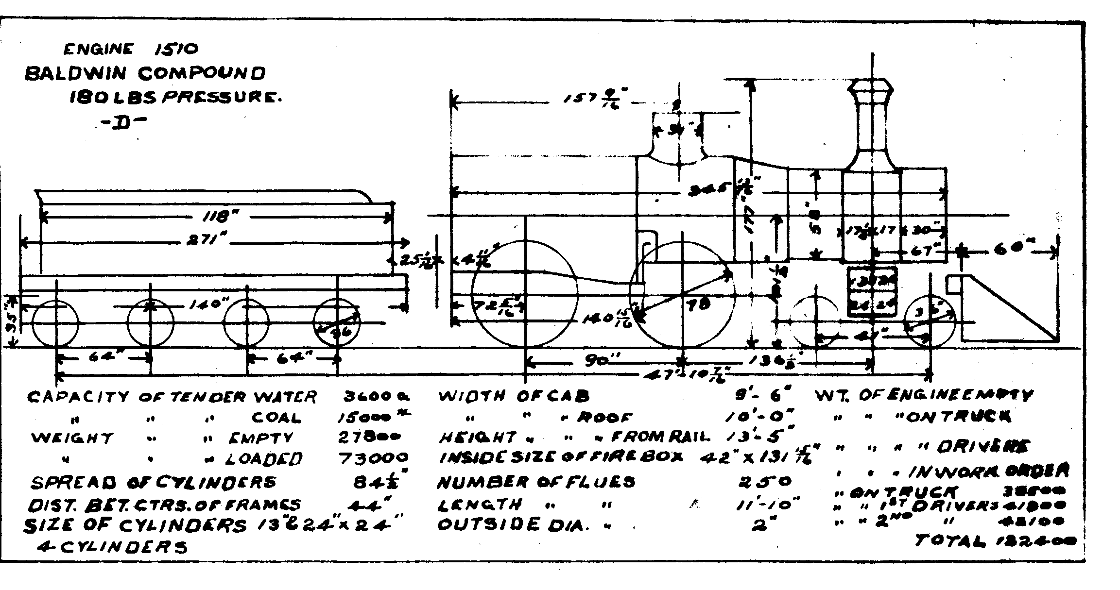 D odd, #1510-4-4-0 Steam Loco
