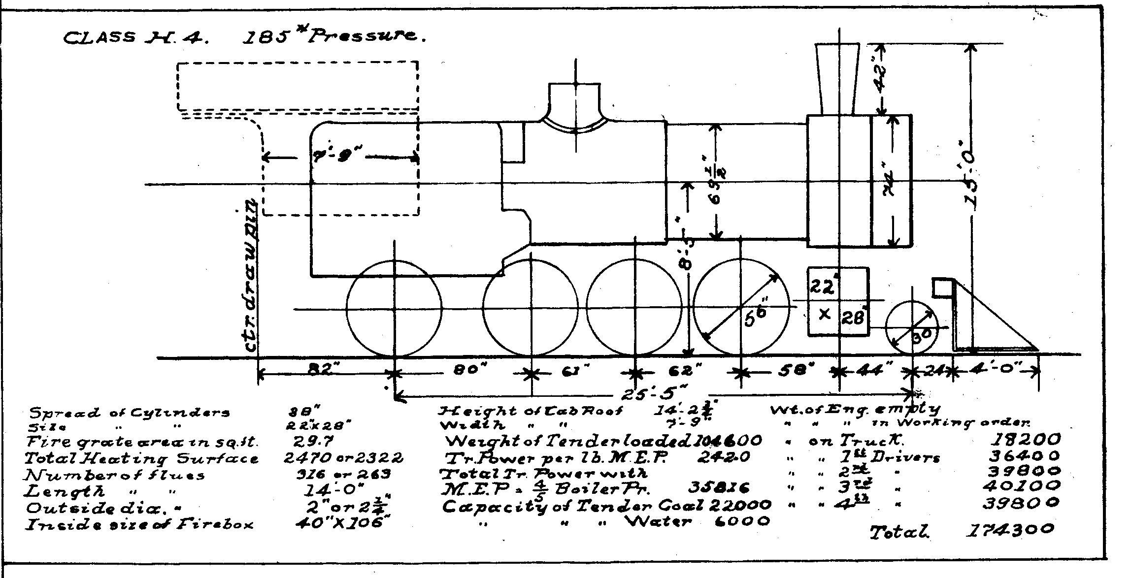 H4-2-8-0 Steam Loco