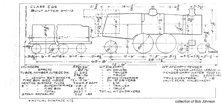 E6s, after 6-1-13-4-4-2 Steam Loco