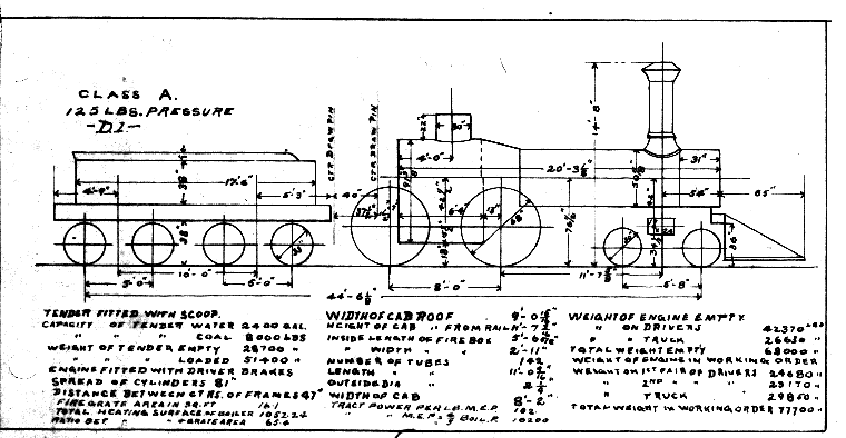 D1-4-4-0 Steam Loco