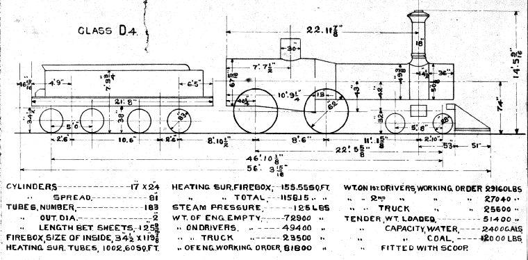 D4-4-4-0 Steam Loco