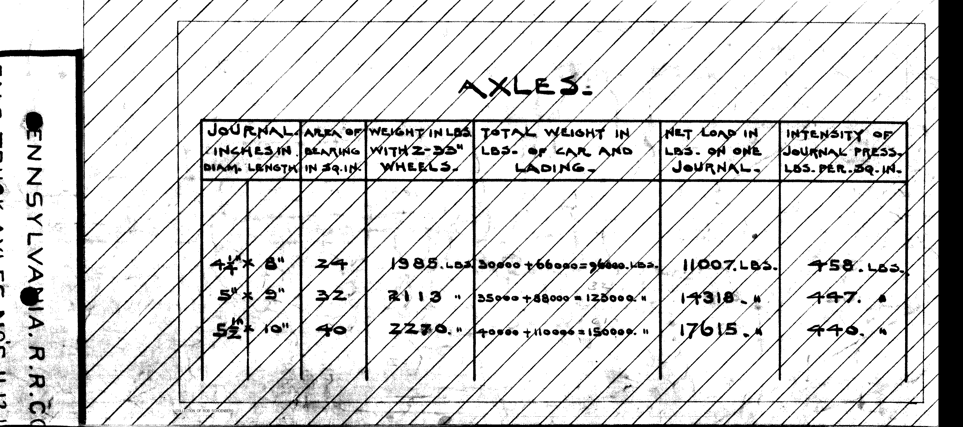 AxleTable-Table of Axles, crossed off
