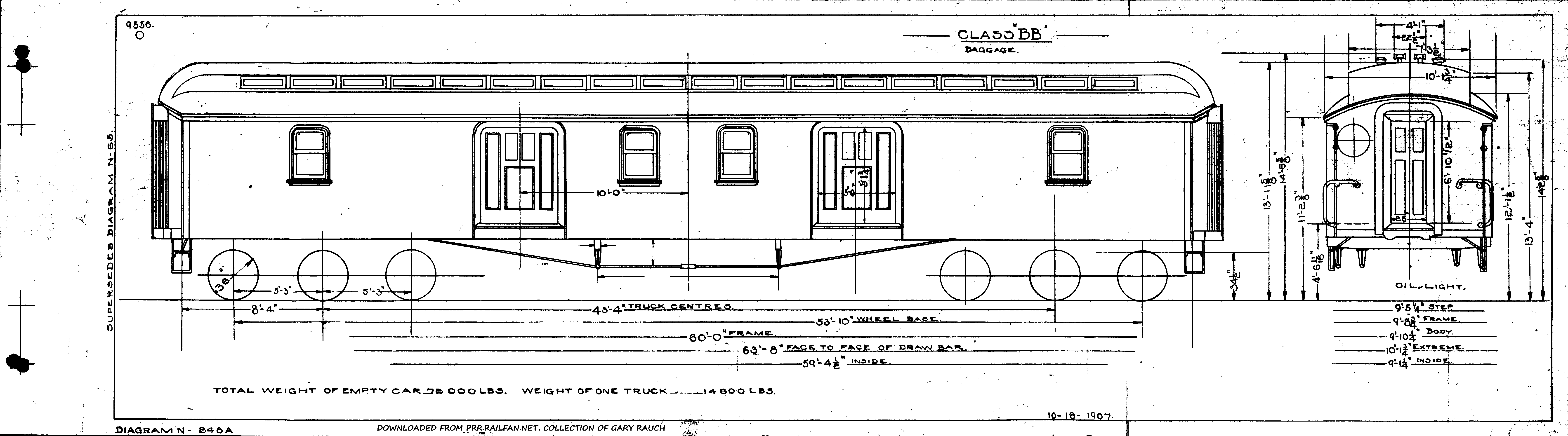 BB-Baggage Car