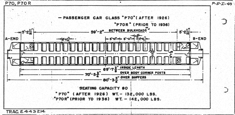 P70,P70R-Passenger Car (coach)