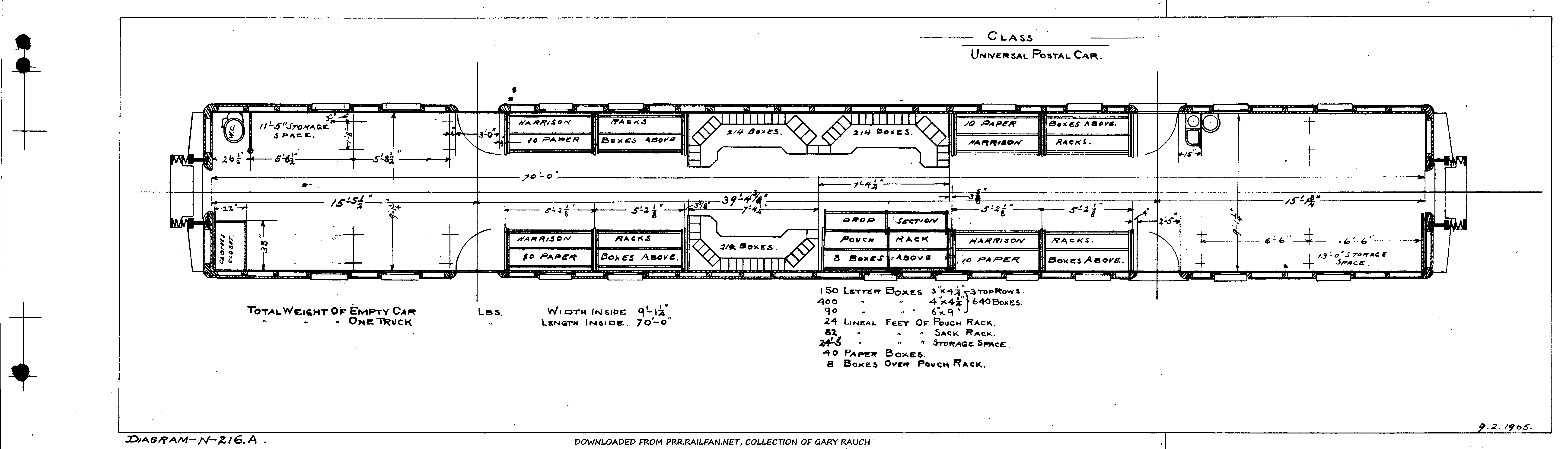 Proposed-Universal Postal Car