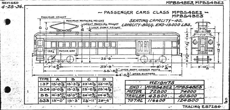 MPB54bE2, MPB54bE3-MU Coach-baggage
