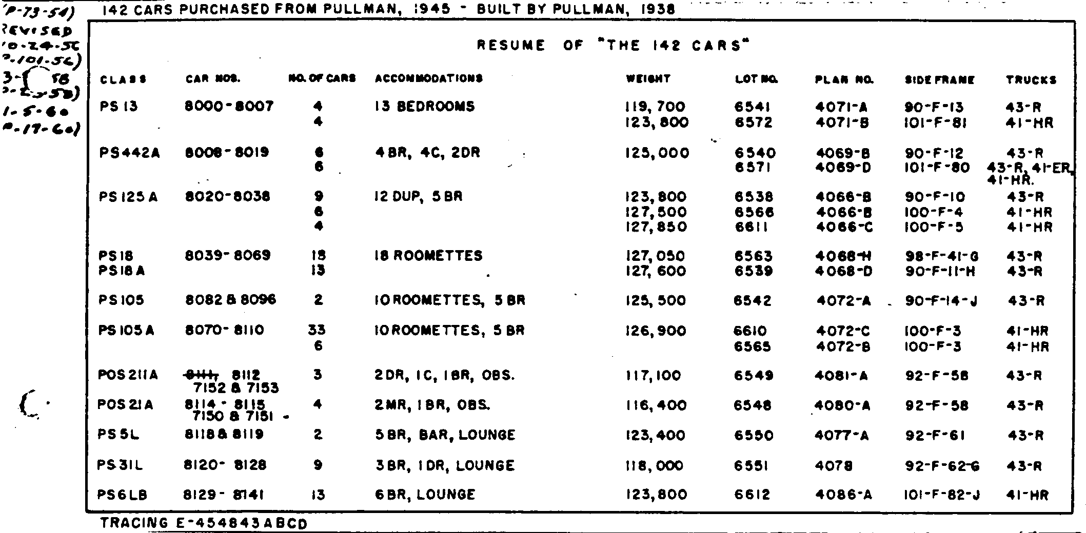 Resume of cars, 1945-purchased from Pullman in 1945
