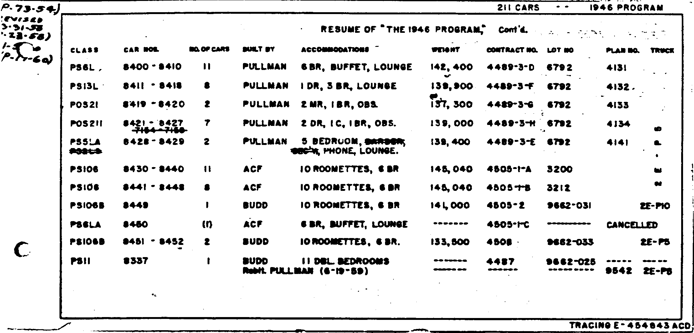 Resume of cars, 1946b-purchased from Pullman in 1946