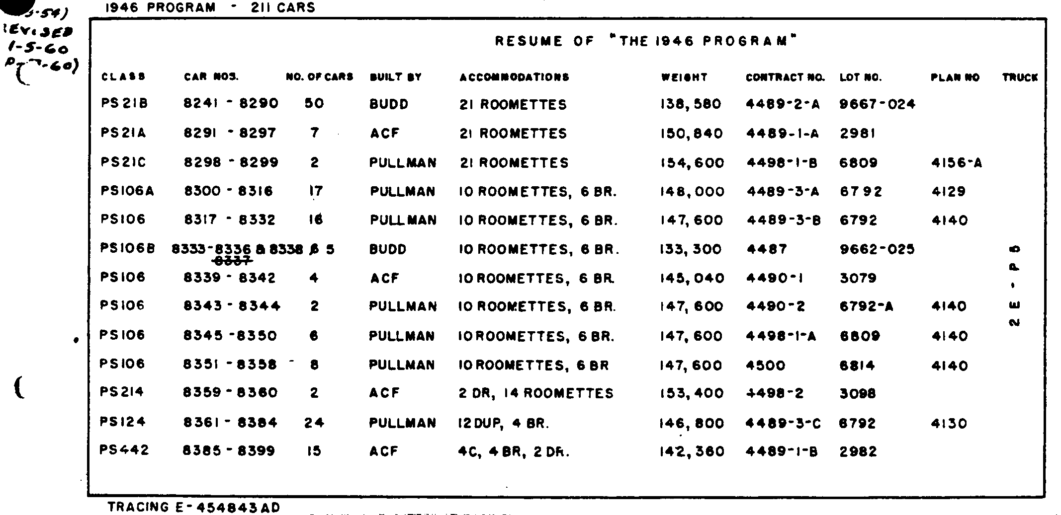 Resume of cars, 1946a-purchased from Pullman in 1946