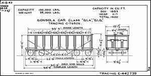 Diagram of PRR class GLa,GLg 